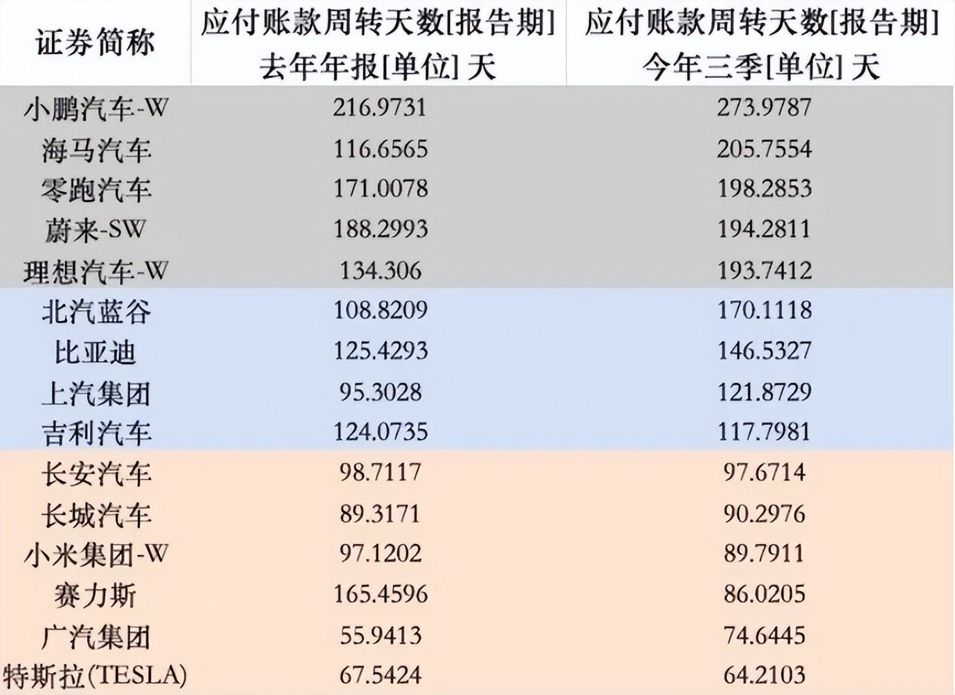 蔚來超長賬期，越扒越嚇人