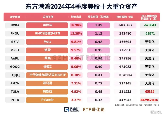 美股暴跌，但斌痛斥“美帝紙老虎”，段永平體驗空倉快感