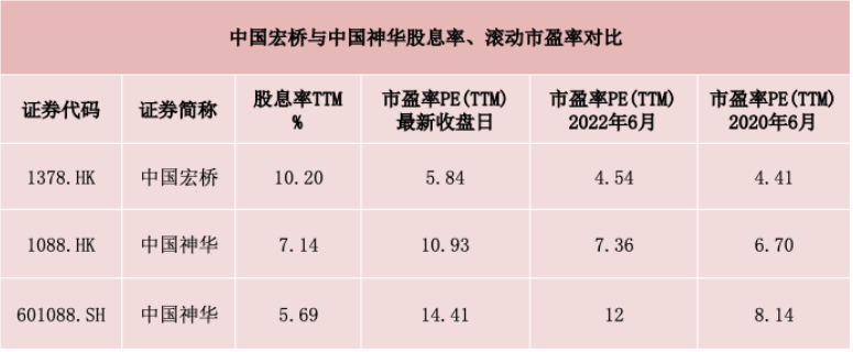 高分紅高成長鋁業龍頭中國宏橋，布局全球最大鐵礦將增厚業績，機構看好價值重估