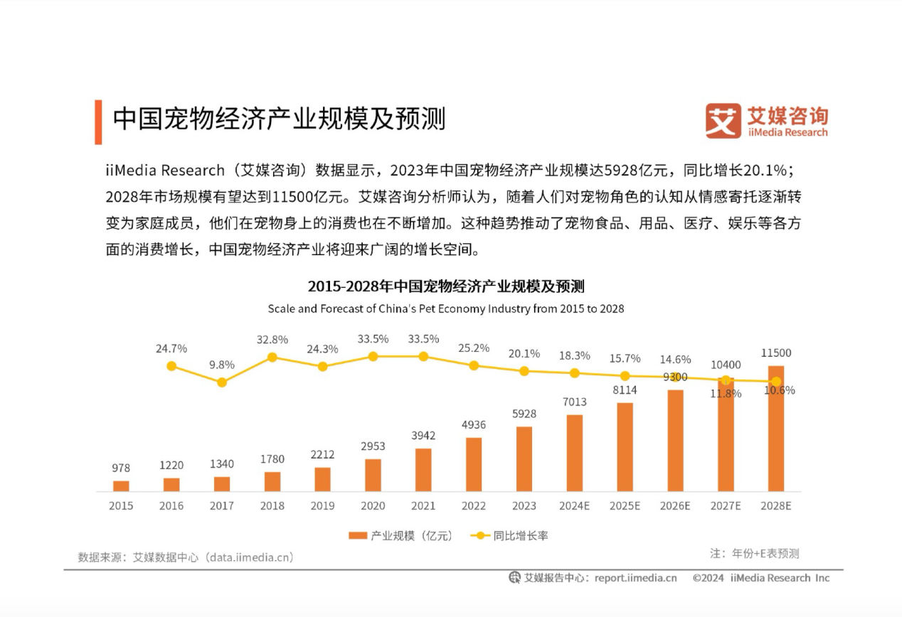 重新定義寵物營養競爭維度，健合集團(01112)迎來價值回歸？